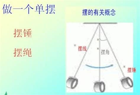 鐘擺共振|擺的等時性原理:詳細介紹,頻率增高,共振效應,聲音共鳴…